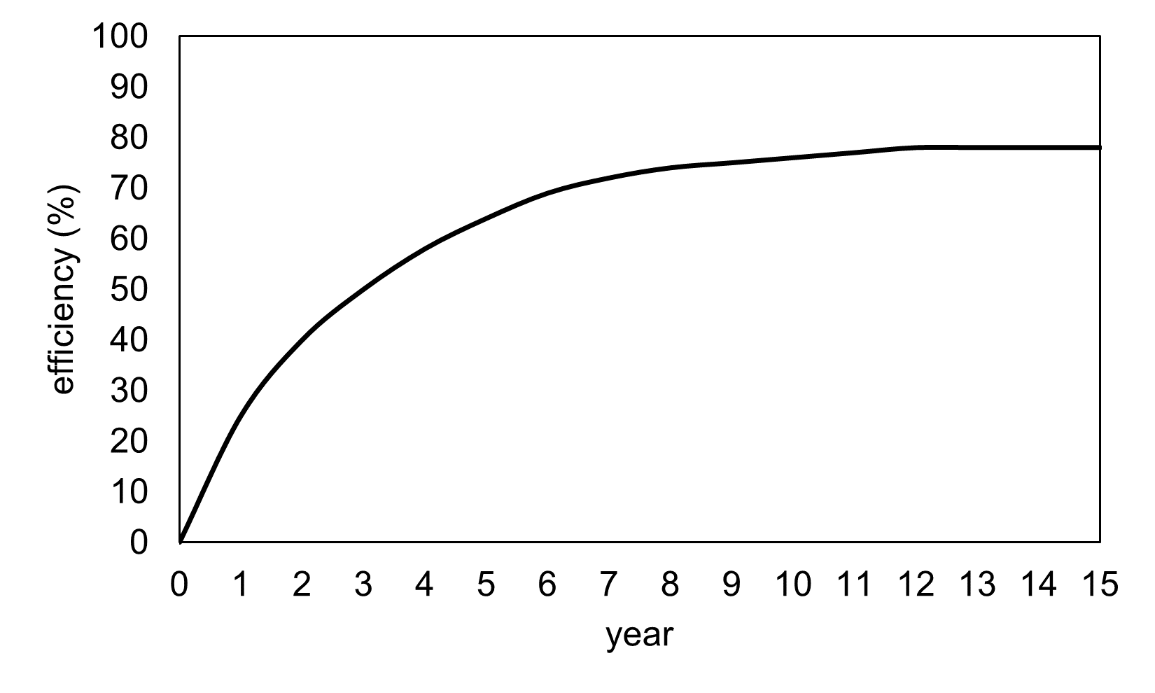 Thermal recovery efficiency HT-ATES