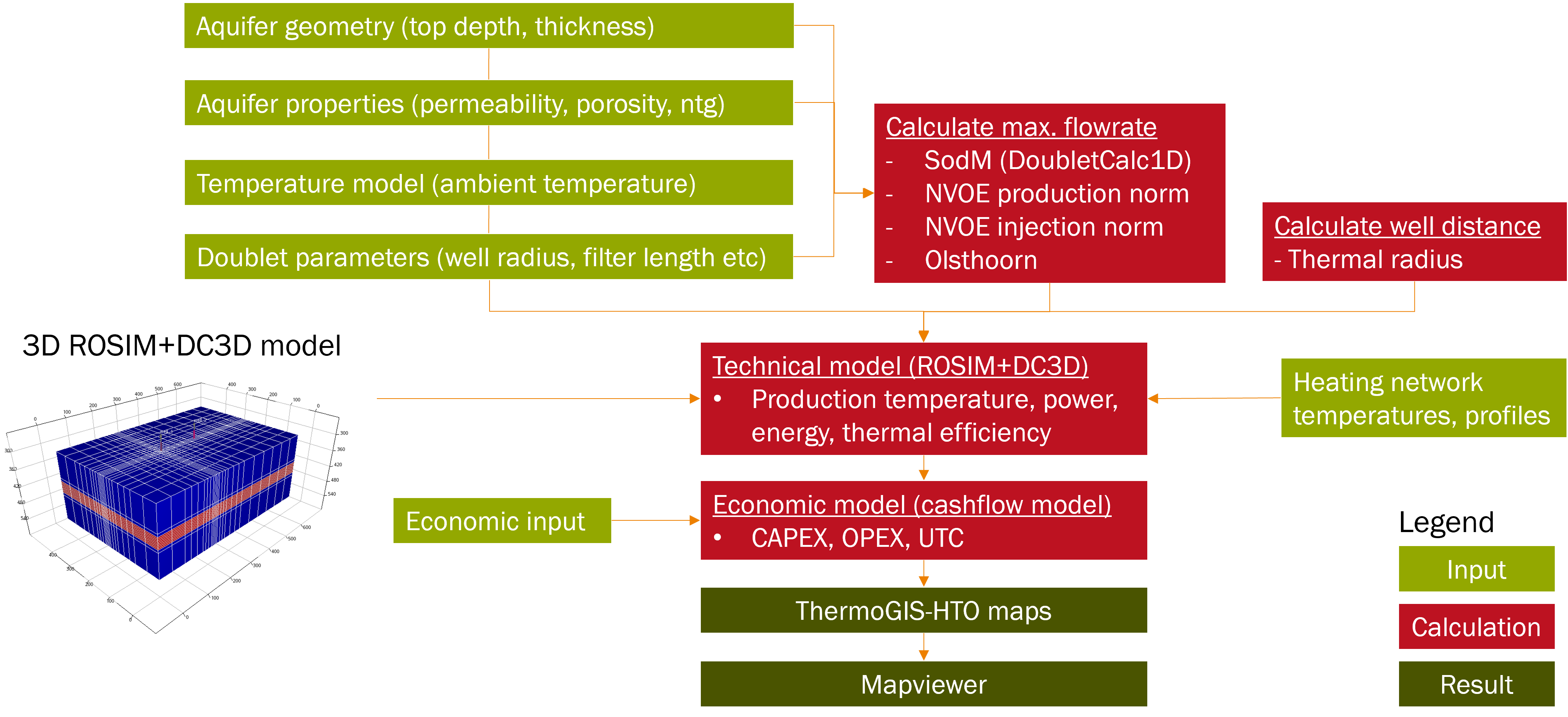 ThermoGIS-HT-ATES workflow