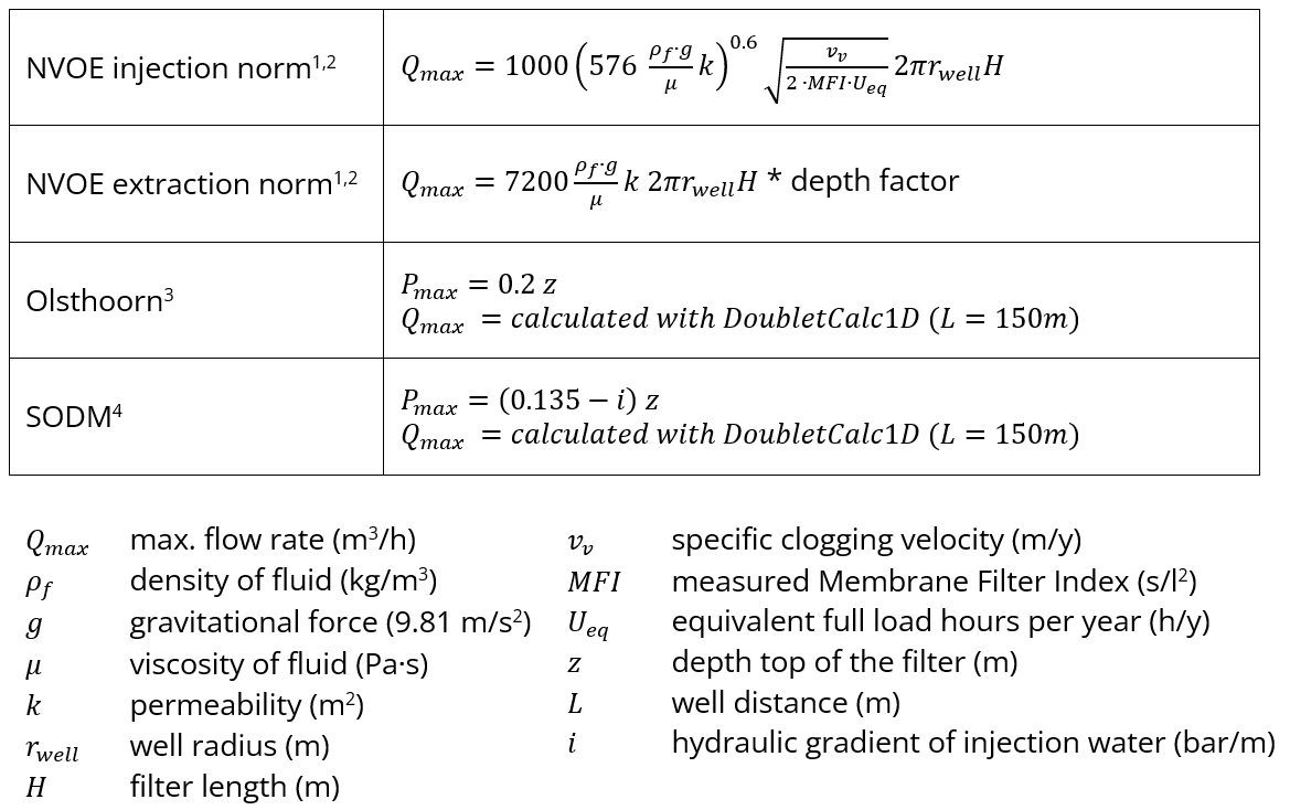 Flowrate calculations