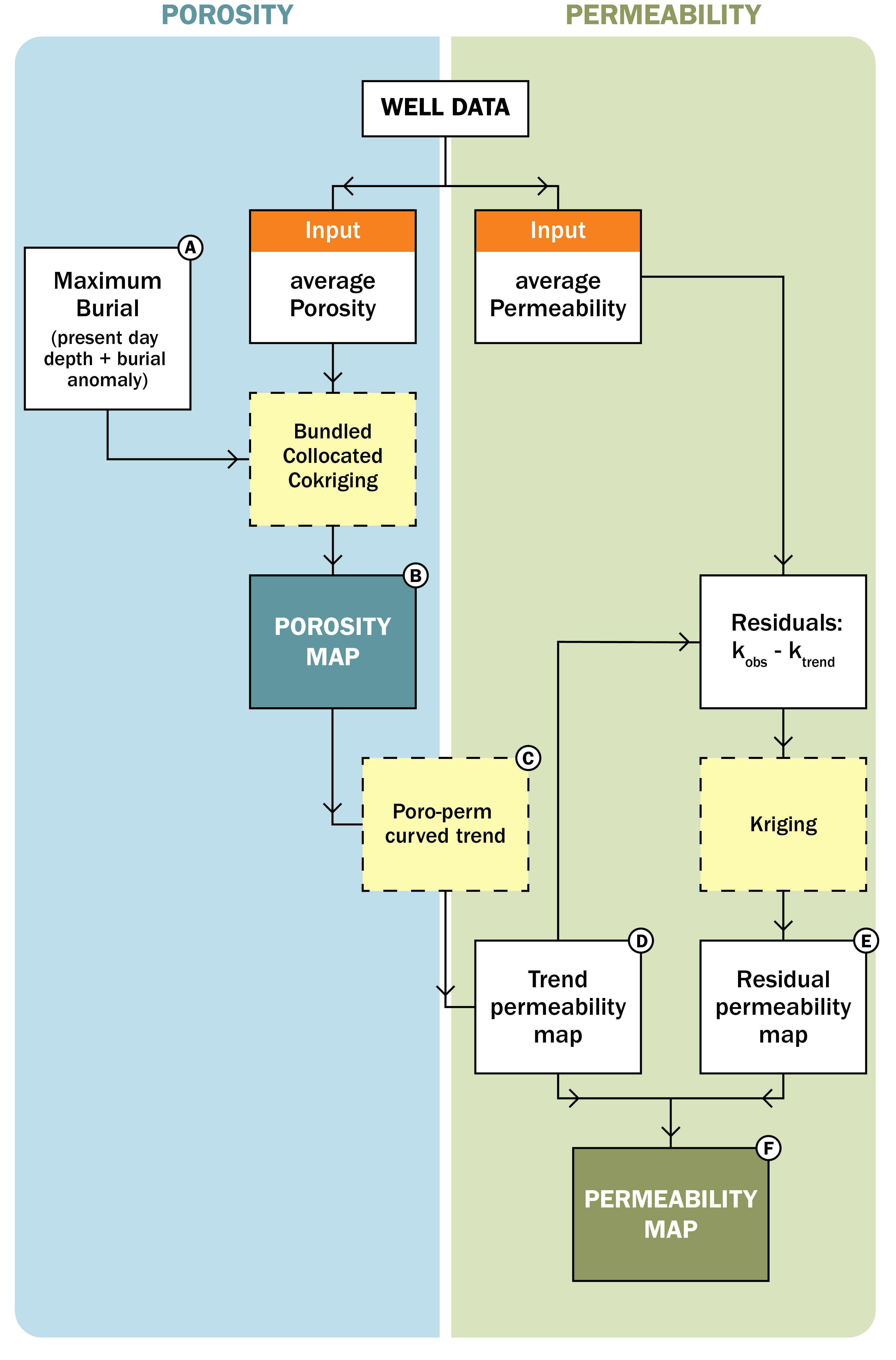 aquifer-eigenschappen workflow