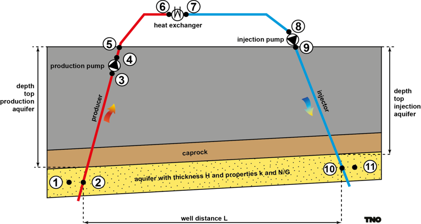 DoubletCalc well-pump configuration