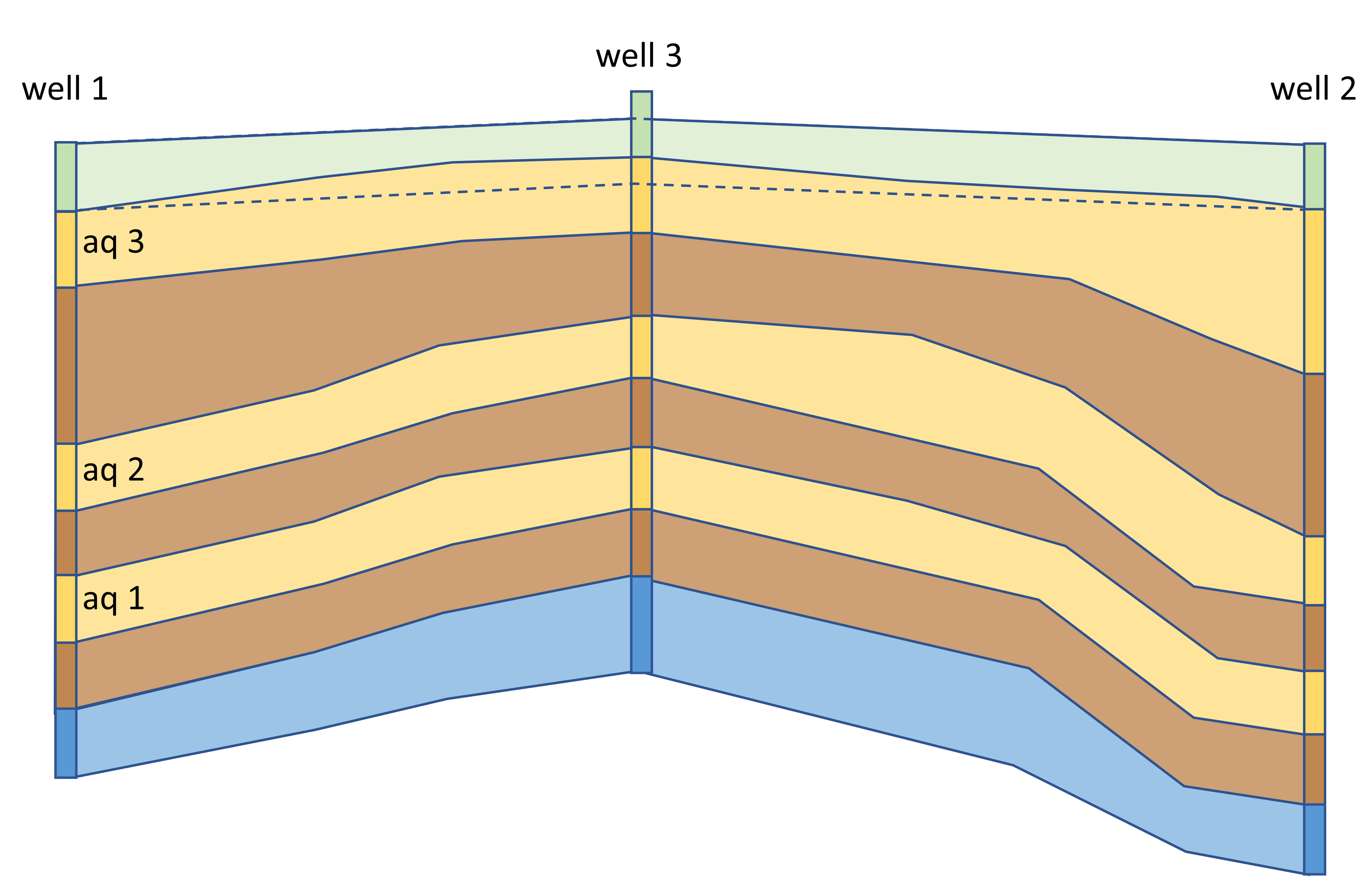 consisten-inconsistent ThermoGIS