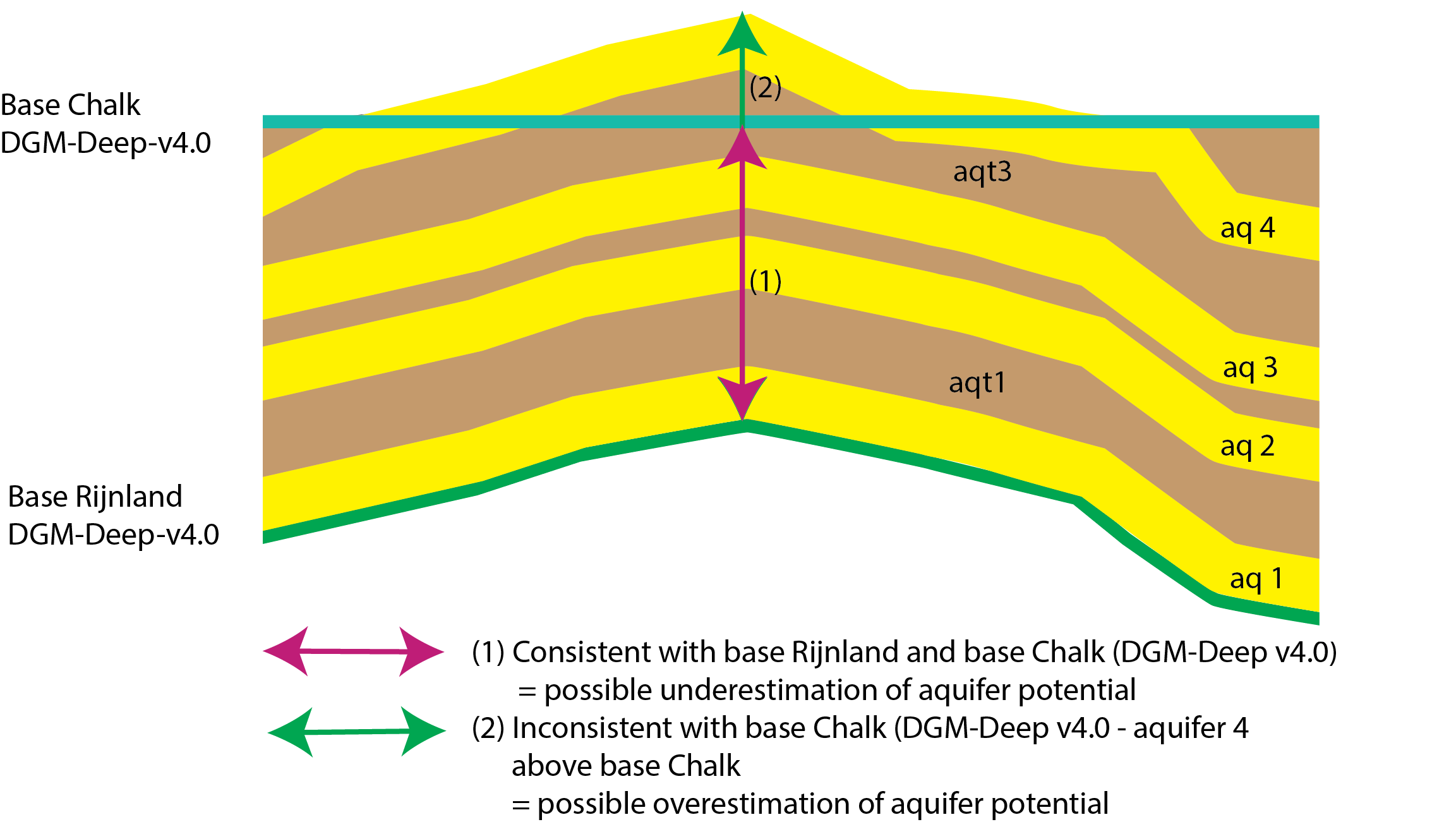 Consistent vs. inconsistent modelling