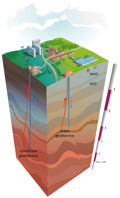 Geothermie-opties
