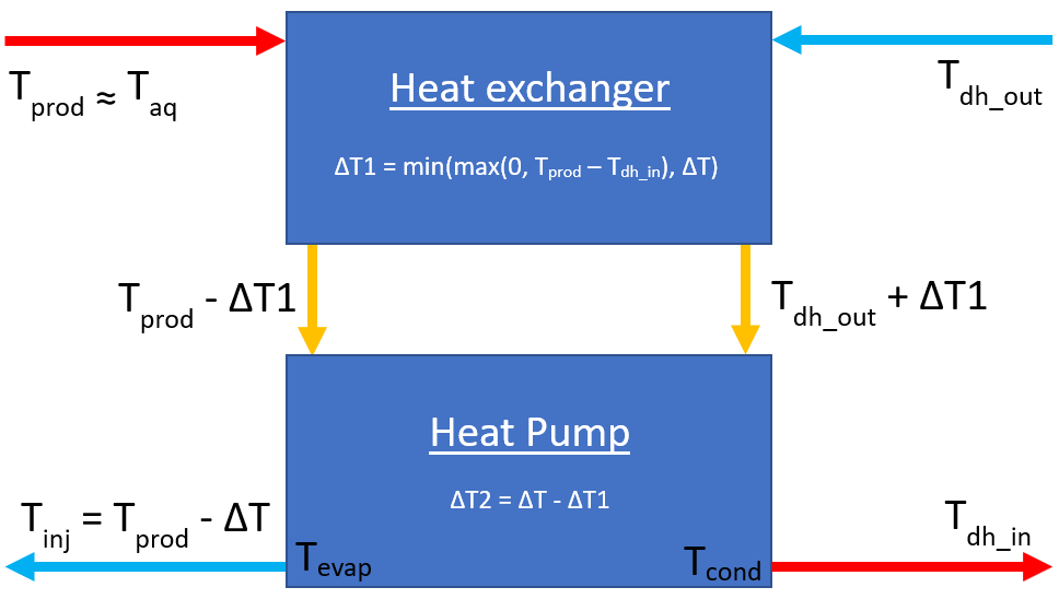 heat pump