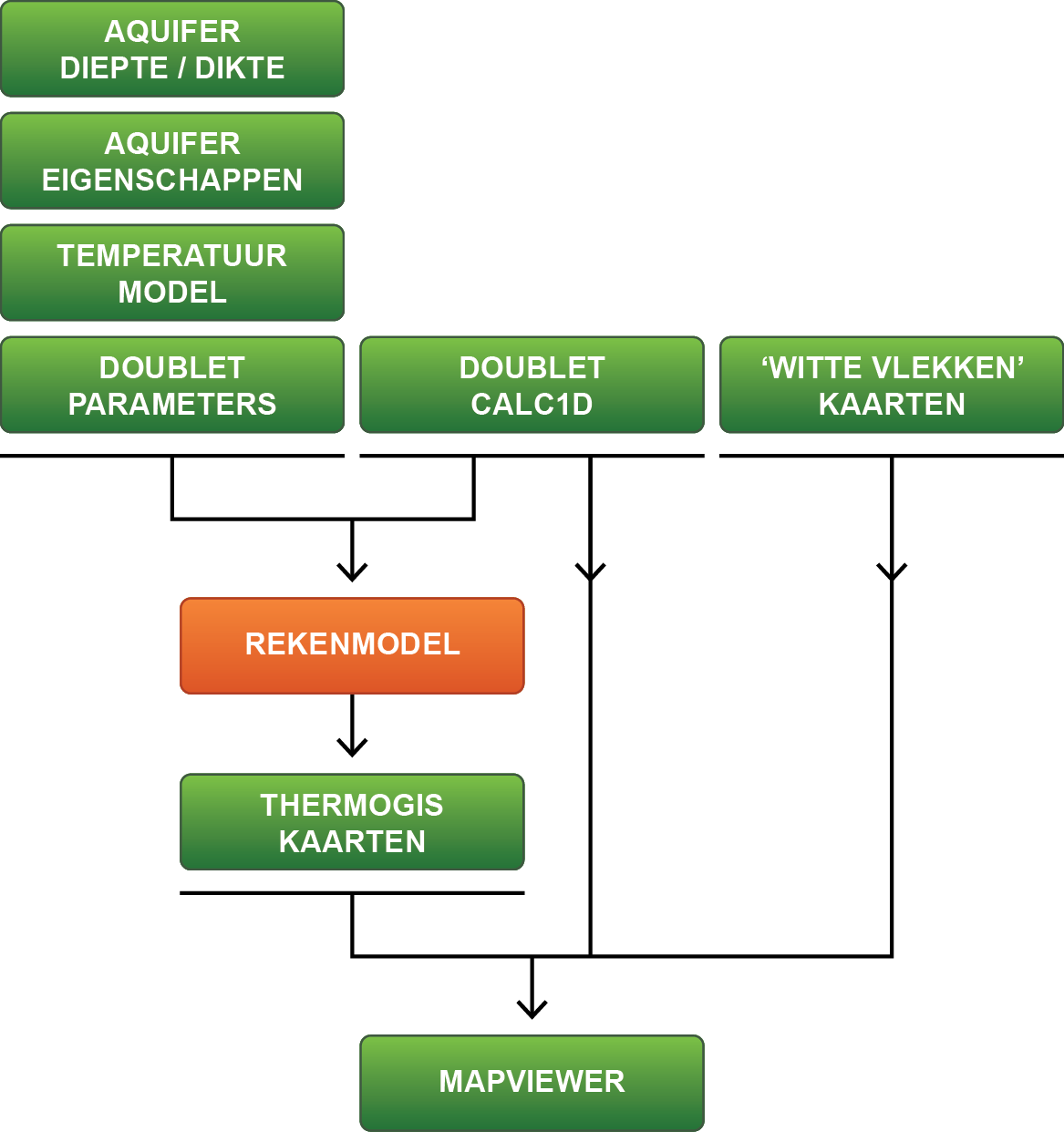 ThermoGIS Workflow