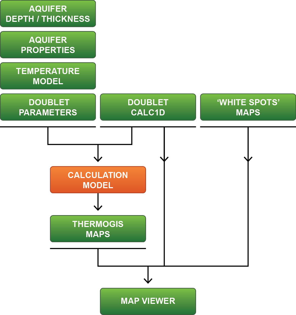 ThermoGIS Workflow