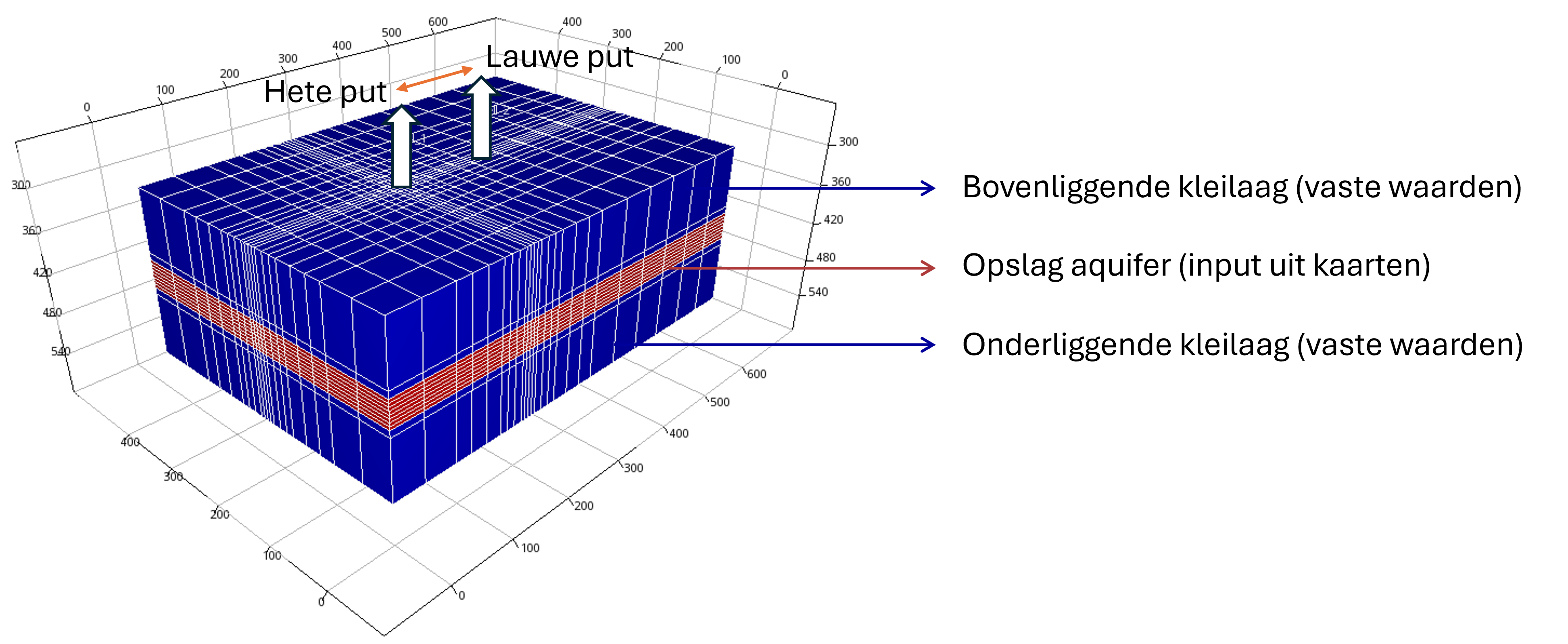 ROSIM-DoubletCalc3D model