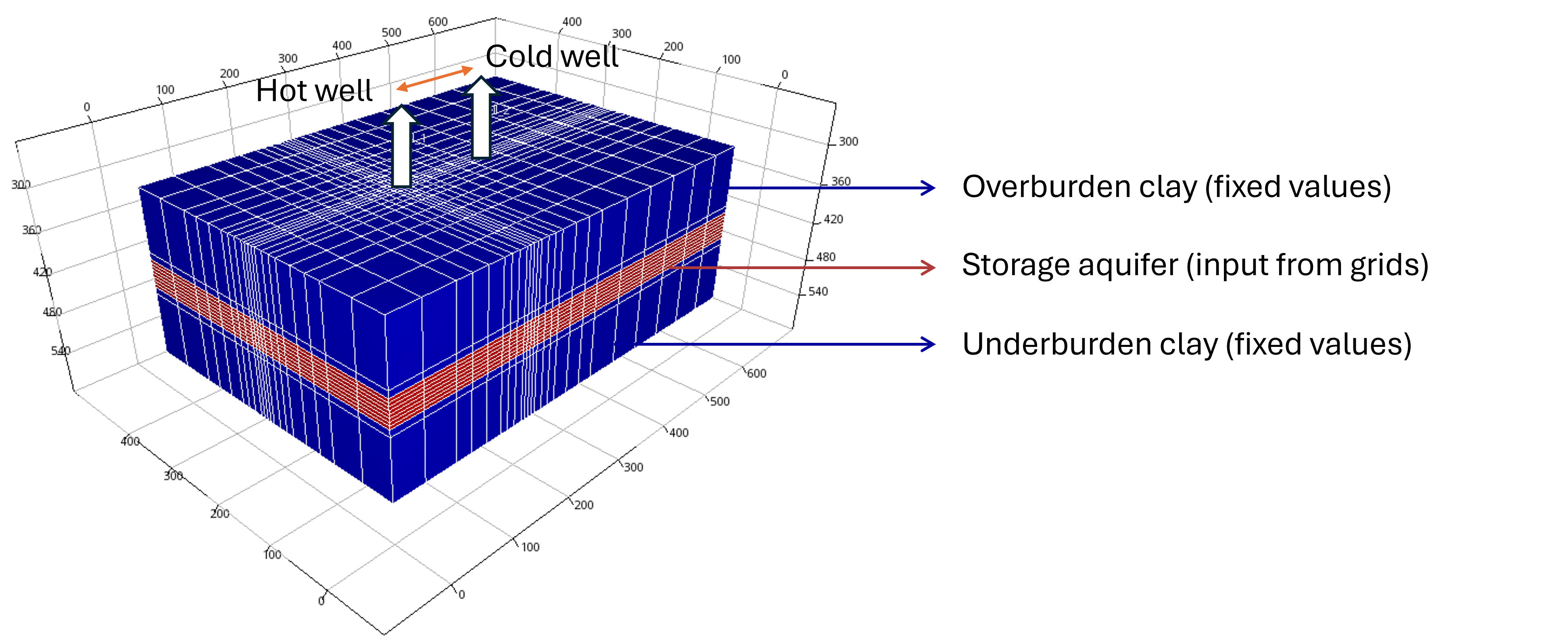 ROSIM-DoubletCalc3D model