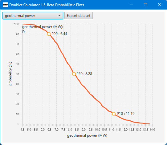 DC15 probabilistic